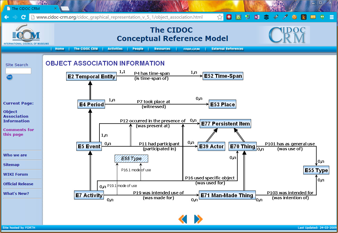 cidoc-crm-object-assoc-info.png