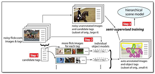 stanford_cvlab_totalscene_automatic_framework_system_flow.png