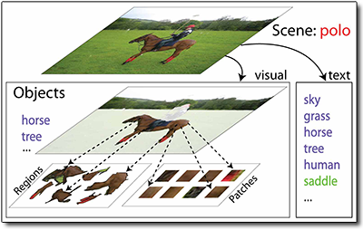 stanford_cvlab_totalscene_coherent_model.png